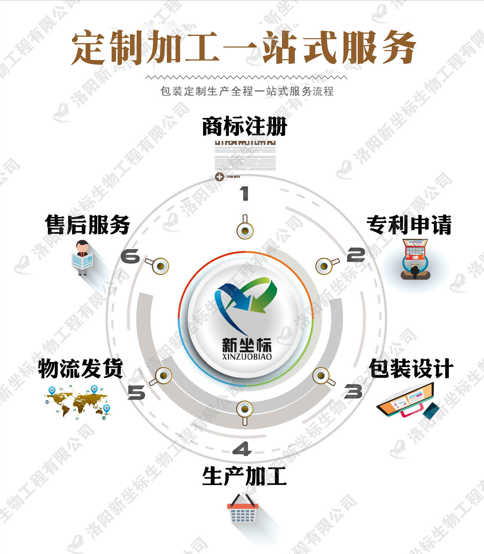 1573099374503403.jpg 定制加工 (2).jpg